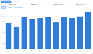 M&A Valuation Trend Chart