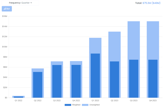 Business Development Projections